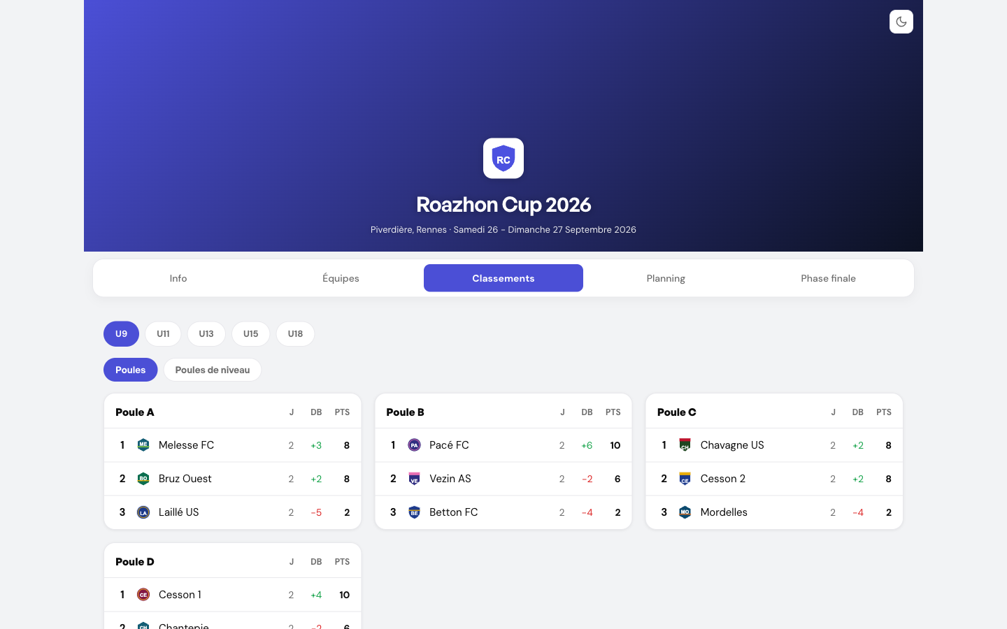 Des résultats qui vivent en direct, aperçu de Footastic CUP