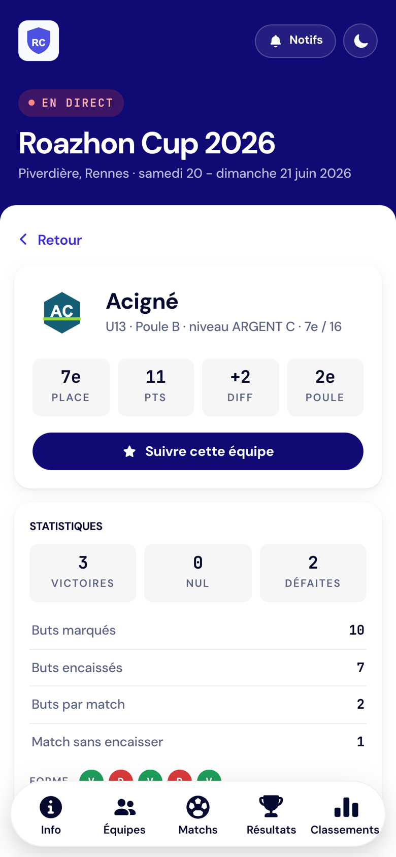 Page publique Footastic CUP sur téléphone : la fiche d’une équipe avec ses statistiques