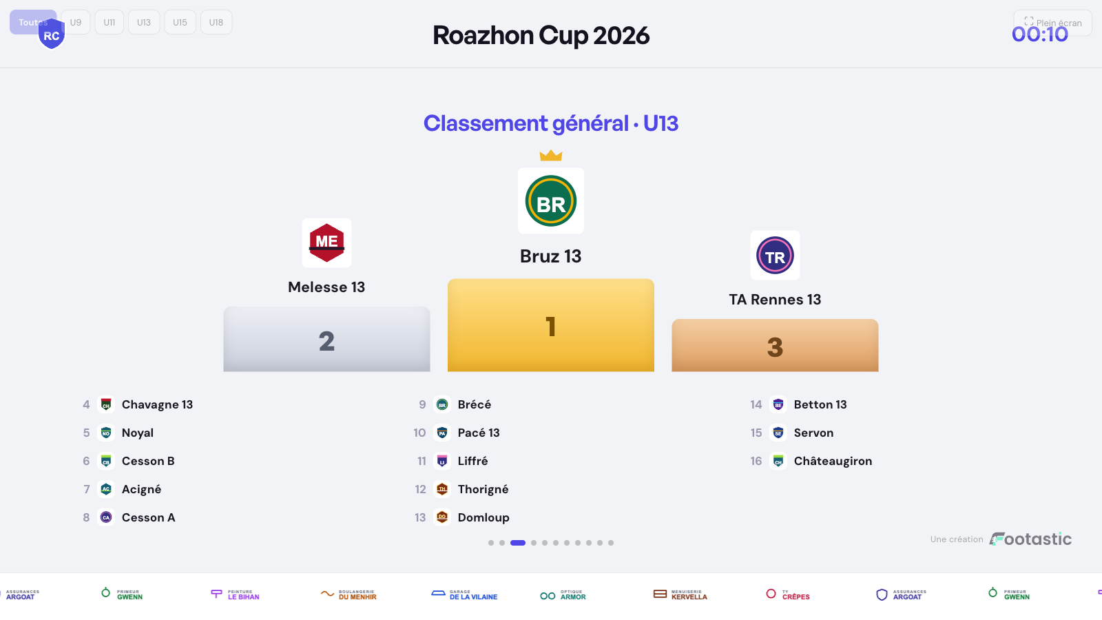 Diffusion TV Footastic CUP : Classements
